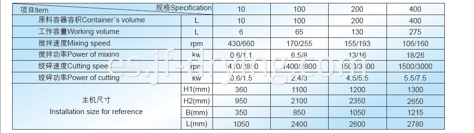 technical Data